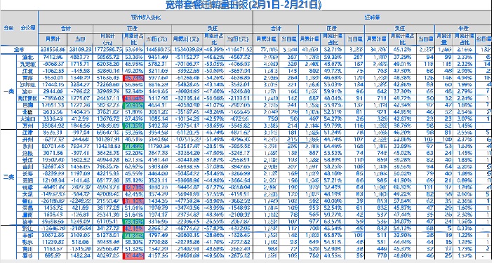 金鸣表格文字识别系统图片